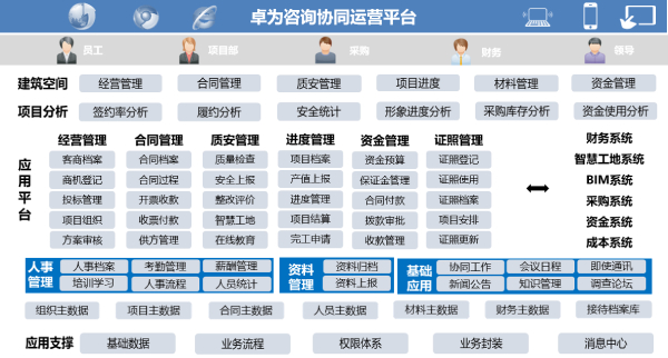 领航国际、卓为咨询、协同运营平台、应用大赛