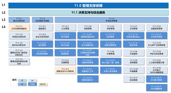 国家管网 领航国际 COP 协同 oa 石油 天然气 能源