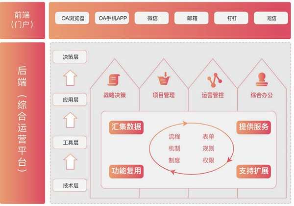 中盈优创 领航国际 COP 协同 oa