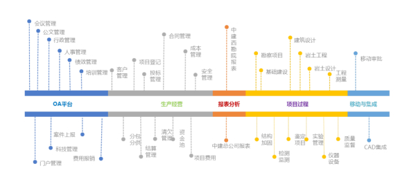 领航国际、中国建筑西南勘察设计研究院有限公司、协同运营平台、应用大赛