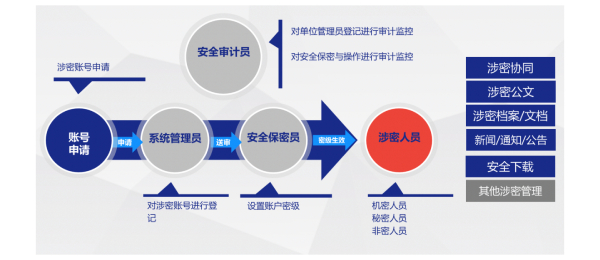 领航国际、第七〇五研究所、协同运营平台、应用大赛