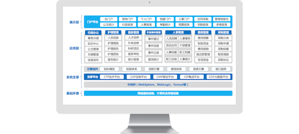 云南省妇幼保健院,领航国际,COP,协同oa