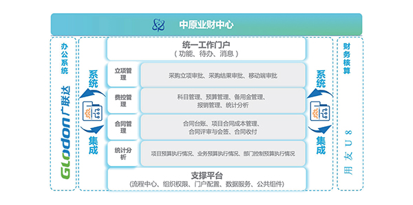 中国中原 领航国际 COP 协同 oa