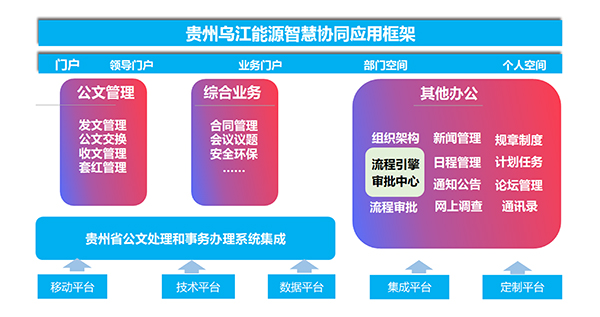 乌江能源 领航国际 COP 协同 oa