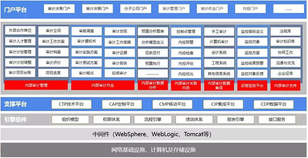 领航国际 合规管理 COP 协同运营平台