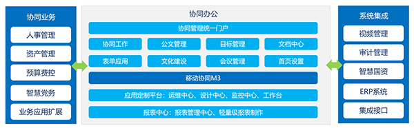 泰达燃气 COP 领航国际