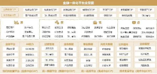 曲江金控 领航国际 协同办公 