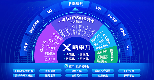 领航国际 薪事力 云服务 协同办公