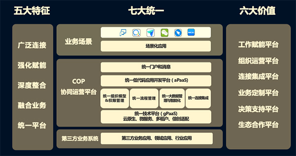 领航国际 协同办公 协同运营平台 COP 伙伴大会 生态大会