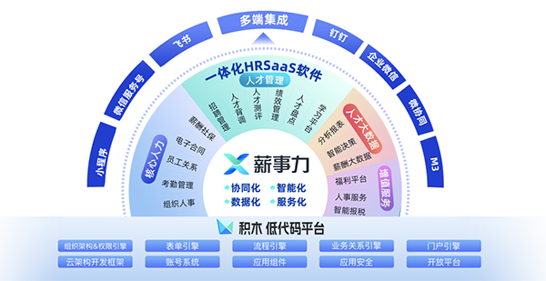 领航国际 薪事力 协同办公 数智化