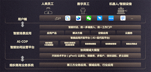 领航国际，协同大模型，AI-COP