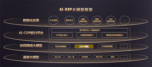 数智运营，领航国际，AI-COP