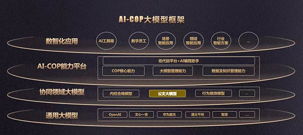 领航国际，AI-COP
