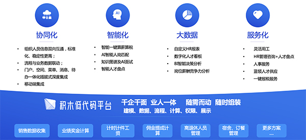领航国际,人力资源,薪事力