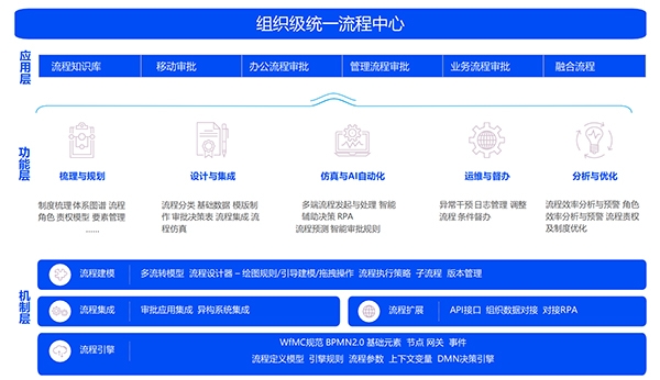 领航国际，V8-BPM，流程管理