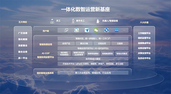 数科信产，领航国际，协同运营