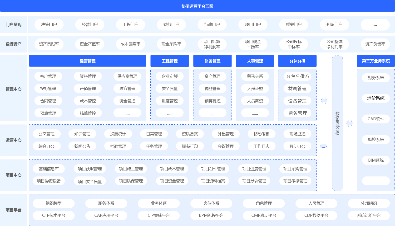 工程项目管理系统