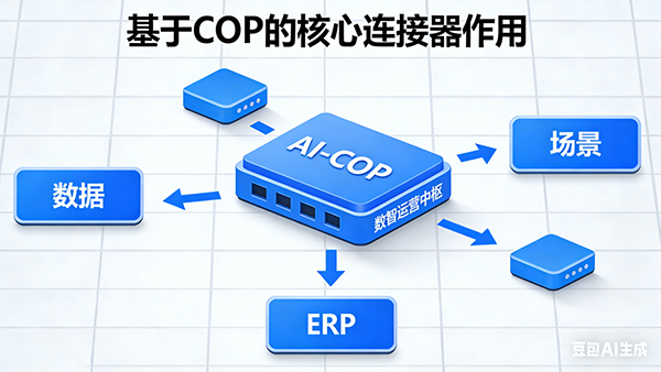 领航国际,AI