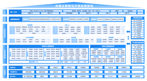 上海领航
