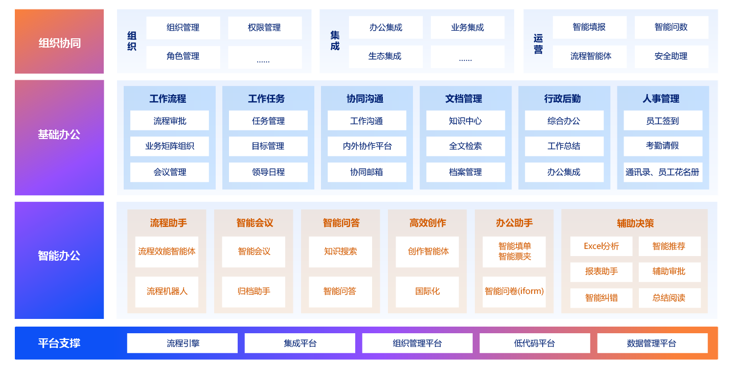 上海领航