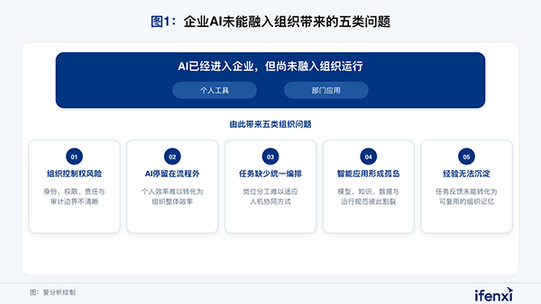 组织AI，领航国际