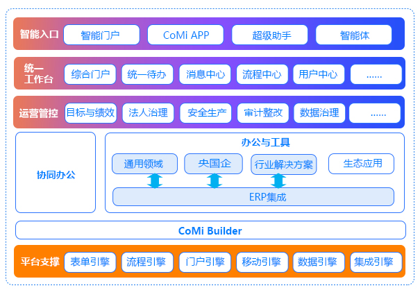 A8远航版