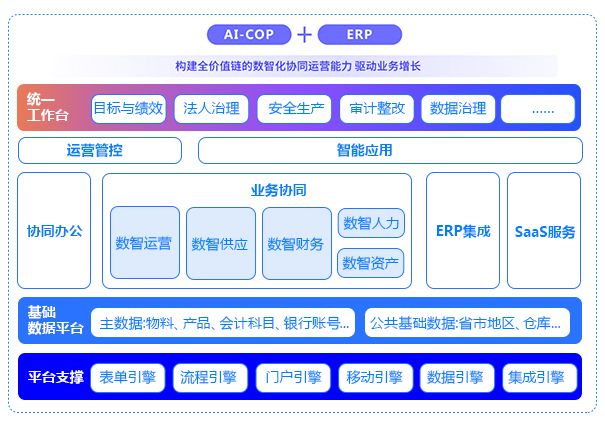 A6启航版