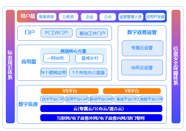 G9领航版