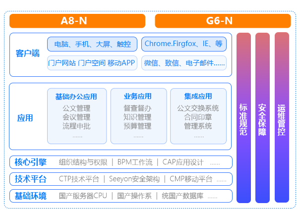 全栈信创产品