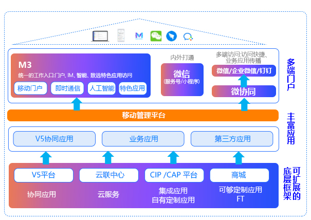移动办公