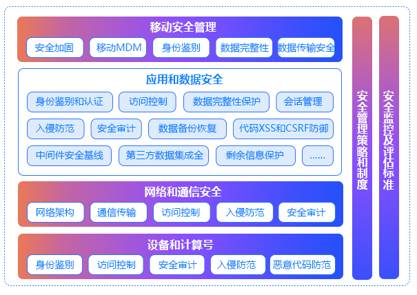 安全架构