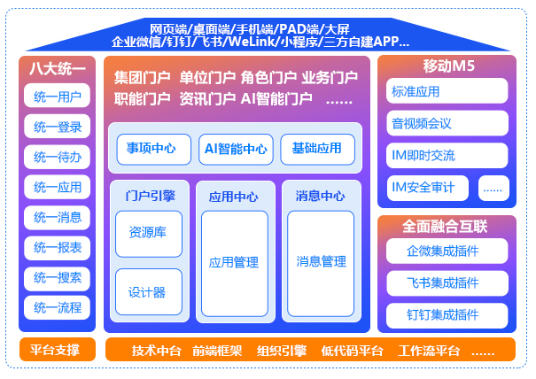 智能协同工作