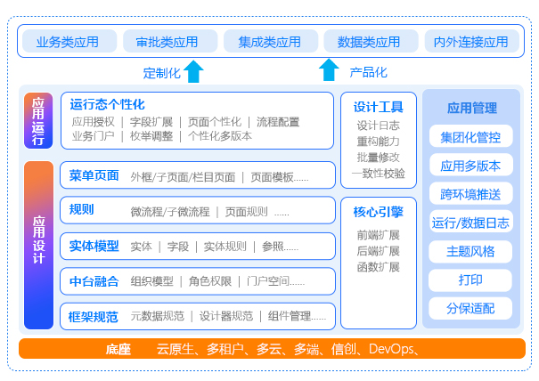 企业级低代码