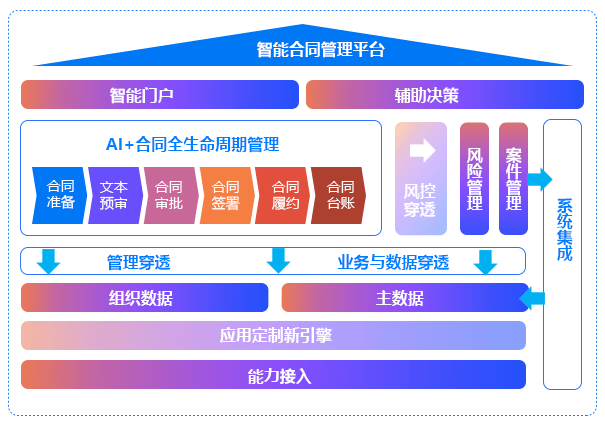 AI+智能合同