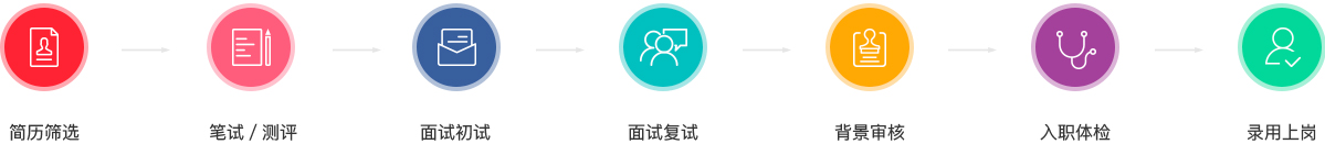 领航国际