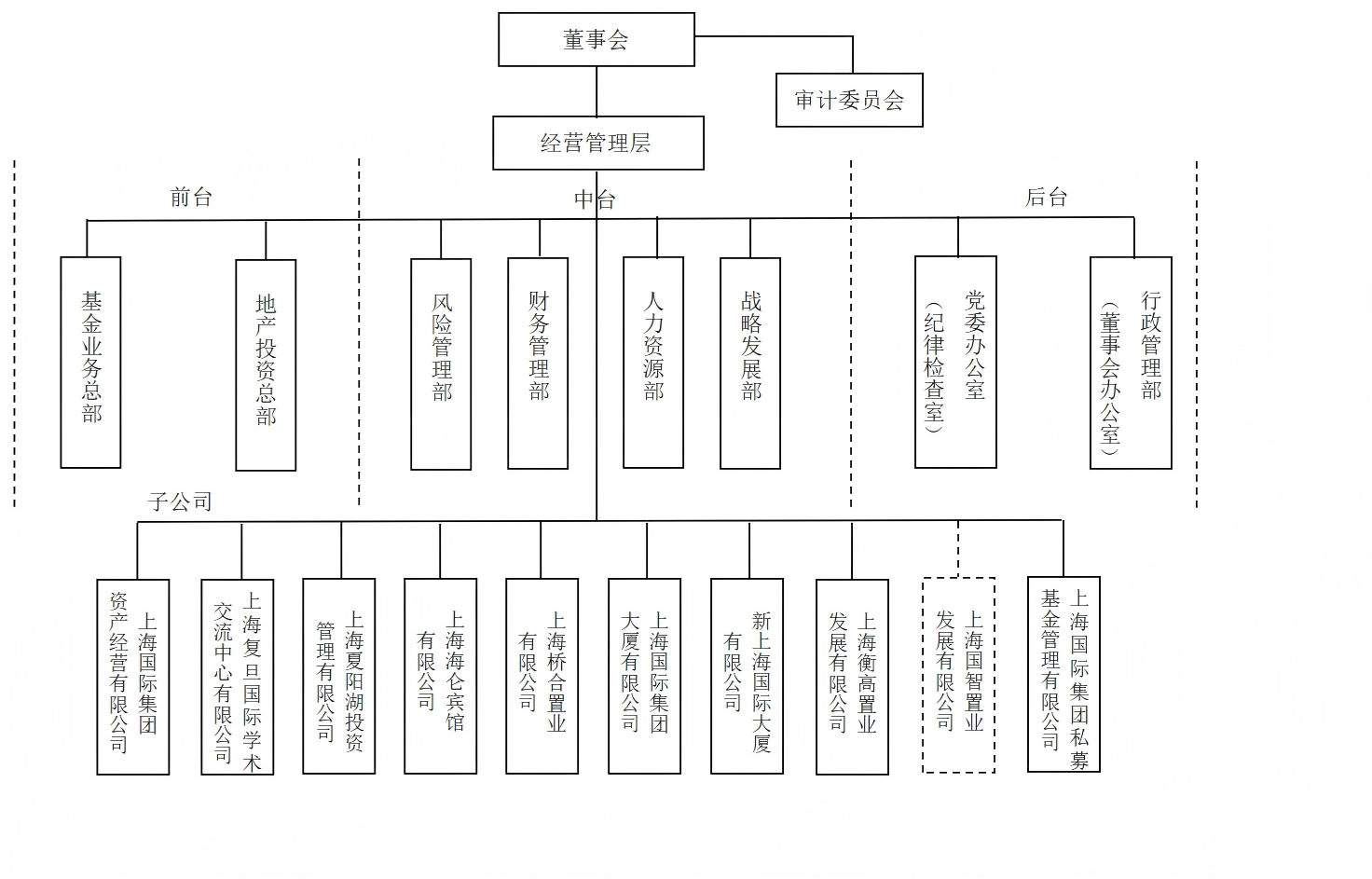 领航国际